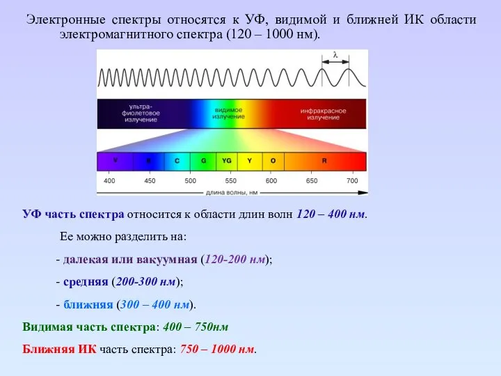 Электронные спектры относятся к УФ, видимой и ближней ИК области электромагнитного