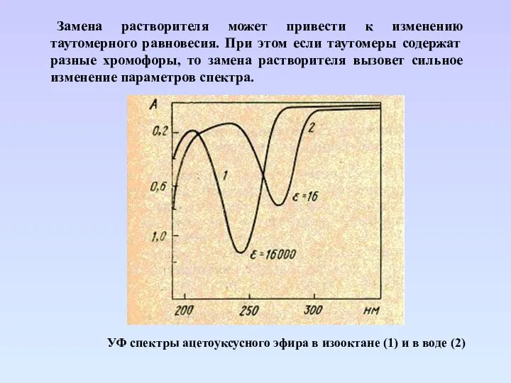 Замена растворителя может привести к изменению таутомерного равновесия. При этом если