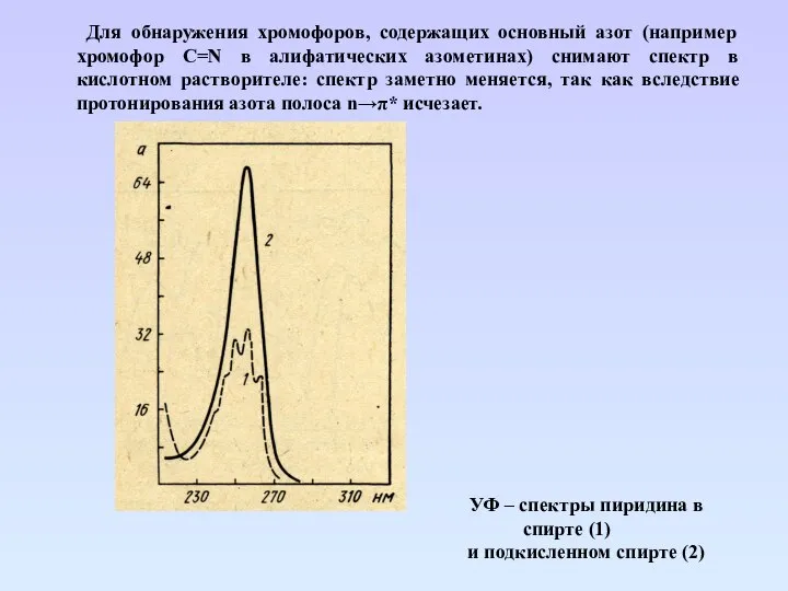Для обнаружения хромофоров, содержащих основный азот (например хромофор С=N в алифатических