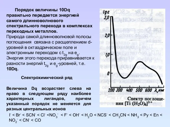 Порядок величины 10Dq правильно передается энергией самого длинноволнового спектрального перехода в