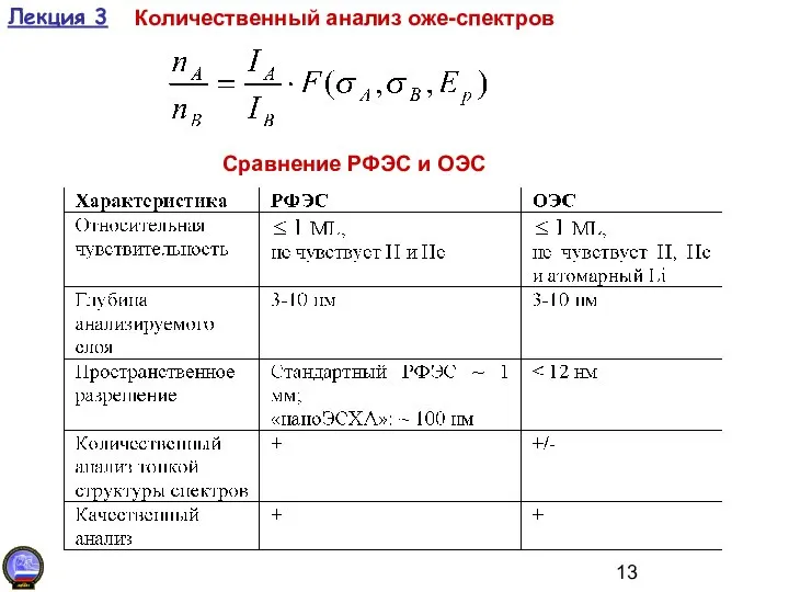 Лекция 3 Количественный анализ оже-спектров Сравнение РФЭС и ОЭС