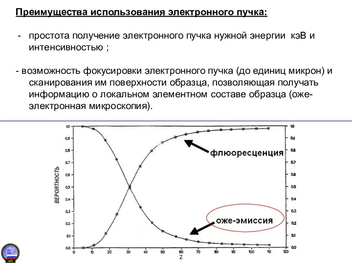 Преимущества использования электронного пучка: простота получение электронного пучка нужной энергии кэВ