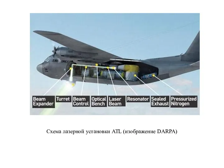 Схема лазерной установки ATL (изображение DARPA)