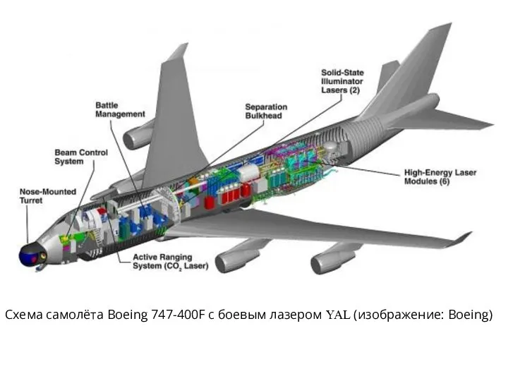 Схема самолёта Boeing 747-400F с боевым лазером YAL (изображение: Boeing)