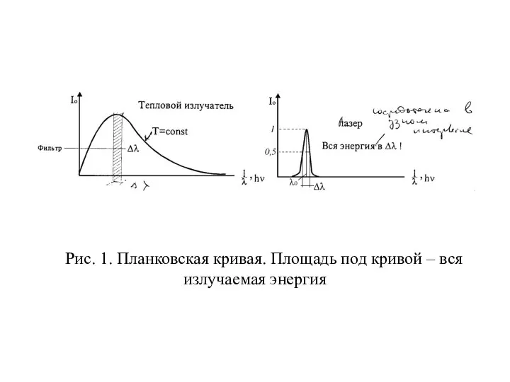 Рис. 1. Планковская кривая. Площадь под кривой – вся излучаемая энергия