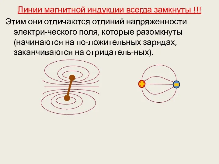 Линии магнитной индукции всегда замкнуты !!! Этим они отличаются отлиний напряженности