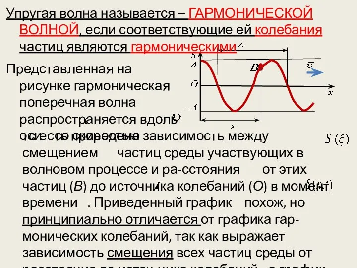 Представленная на рисунке гармоническая поперечная волна распространяется вдоль оси со скоростью