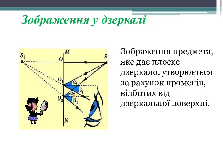 Зображення у дзеркалі Зображення предмета, яке дає плоске дзеркало, утворюється за
