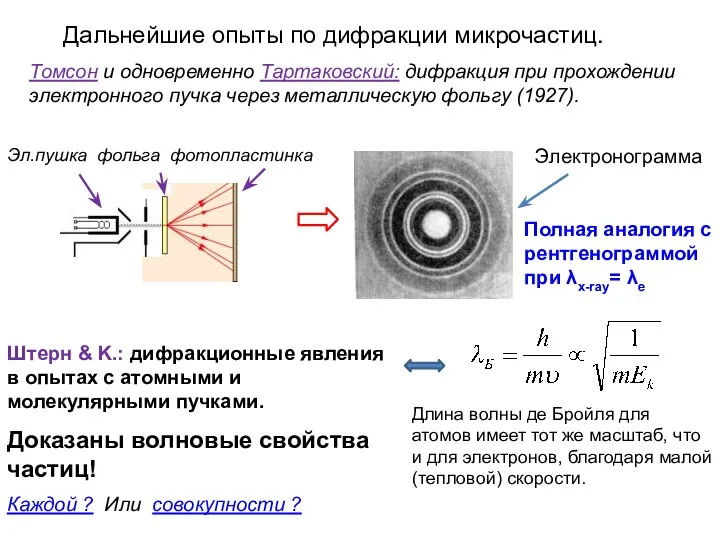 Дальнейшие опыты по дифракции микрочастиц. Томсон и одновременно Тартаковский: дифракция при