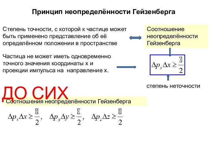 Степень точности, с которой к частице может быть применено представление об