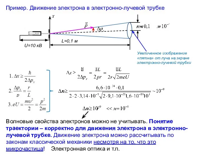 Пример. Движение электрона в электронно-лучевой трубке Увеличенное изображение «пятна» от луча