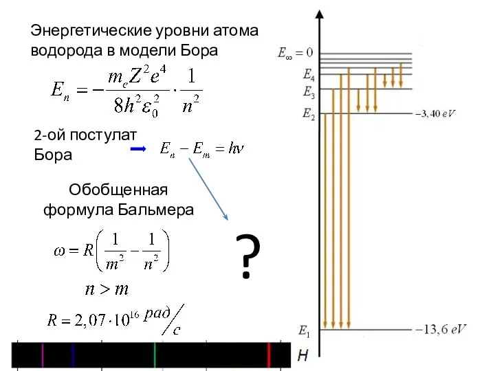 Энергетические уровни атома водорода в модели Бора
