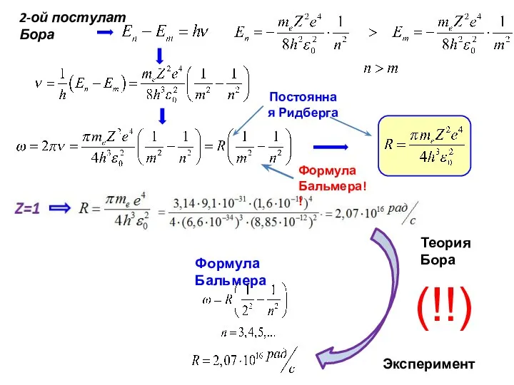 Постоянная Ридберга Теория Бора Эксперимент (!!) Формула Бальмера!!