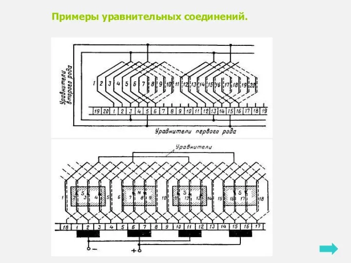 Примеры уравнительных соединений.