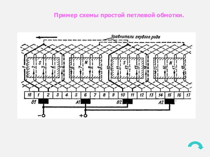 Пример схемы простой петлевой обмотки.