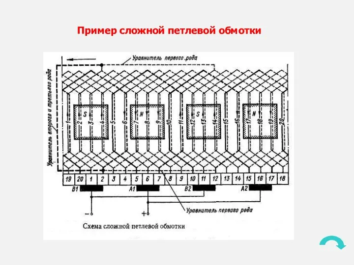 Пример сложной петлевой обмотки