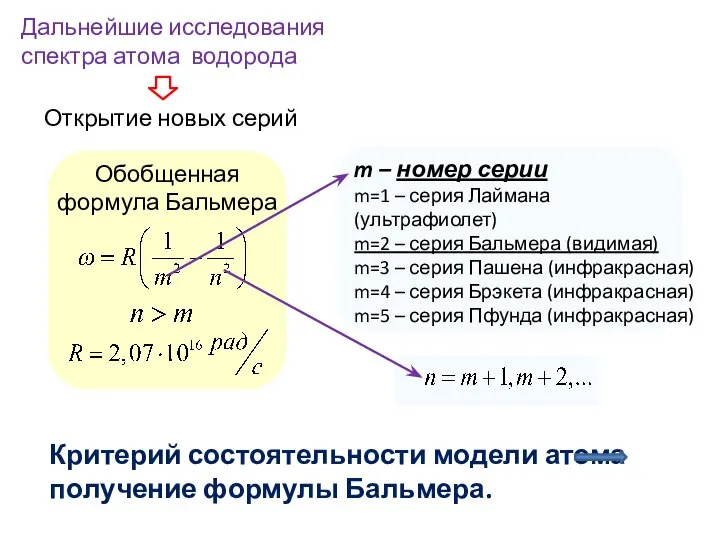 Дальнейшие исследования спектра атома водорода Открытие новых серий Обобщенная формула Бальмера