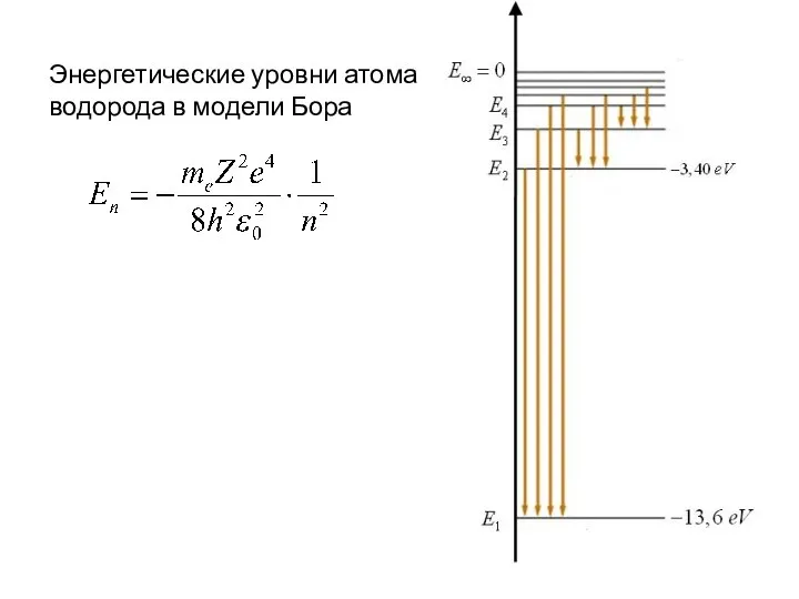 Энергетические уровни атома водорода в модели Бора