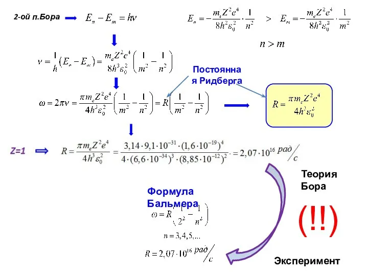 Постоянная Ридберга Теория Бора Эксперимент (!!)