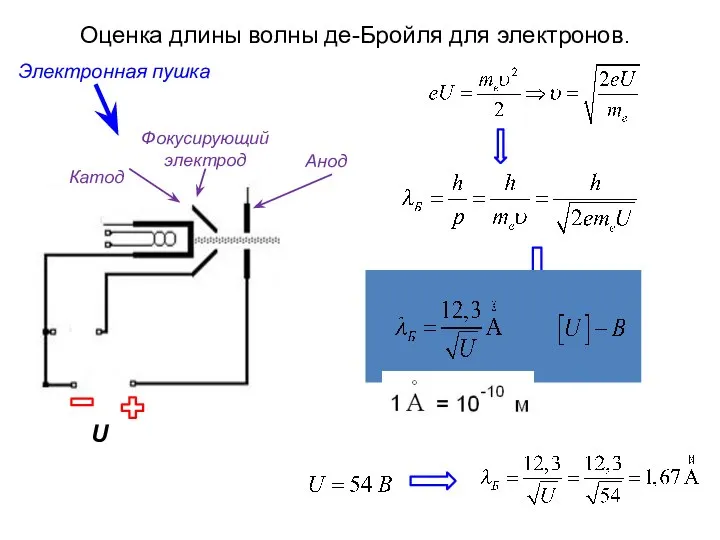 Оценка длины волны де-Бройля для электронов. U Катод Анод Фокусирующий электрод Электронная пушка