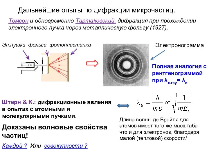 Дальнейшие опыты по дифракции микрочастиц. Томсон и одновременно Тартаковский: дифракция при