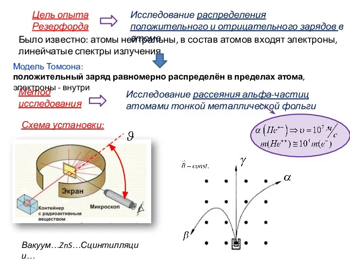 Цель опыта Резерфорда Исследование распределения положительного и отрицательного зарядов в атоме