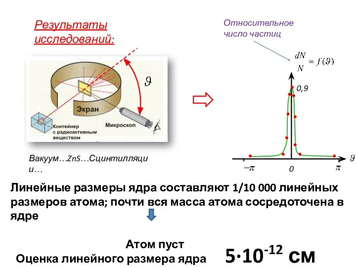 Оценка линейного размера ядра 5·10-12 см