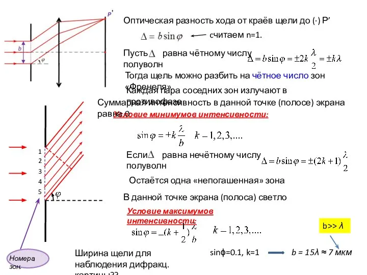 Условие минимумов интенсивности: Условие максимумов интенсивности: Оптическая разность хода от краёв