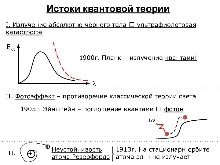 + Истоки квантовой теории I. Излучение абсолютно чёрного тела ? ультрафиолетовая