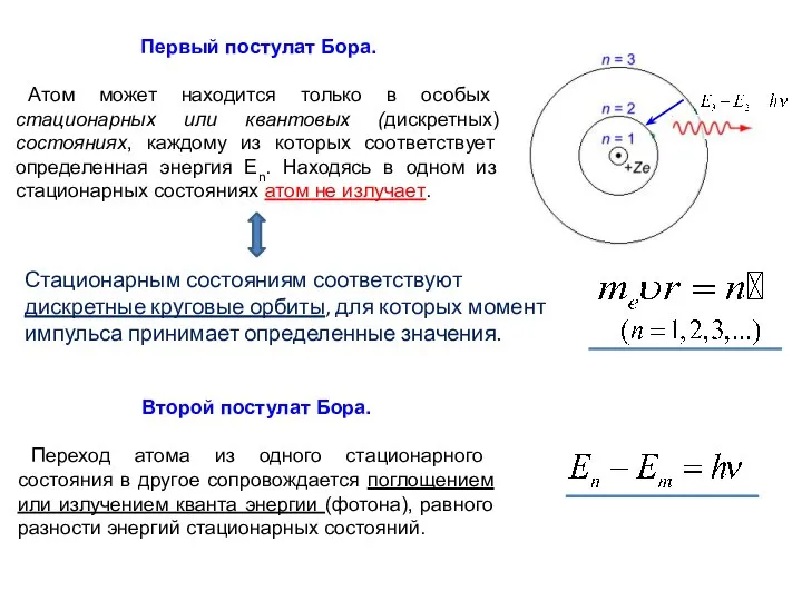 Второй постулат Бора. Переход атома из одного стационарного состояния в другое