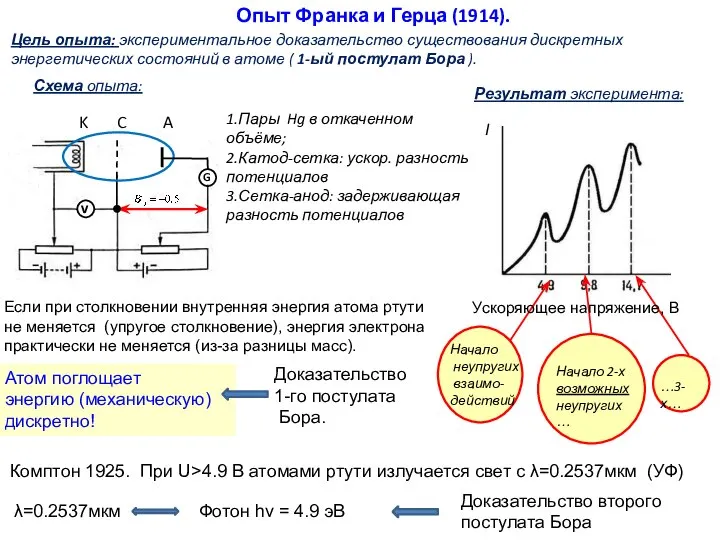 Опыт Франка и Герца (1914). Цель опыта: экспериментальное доказательство существования дискретных