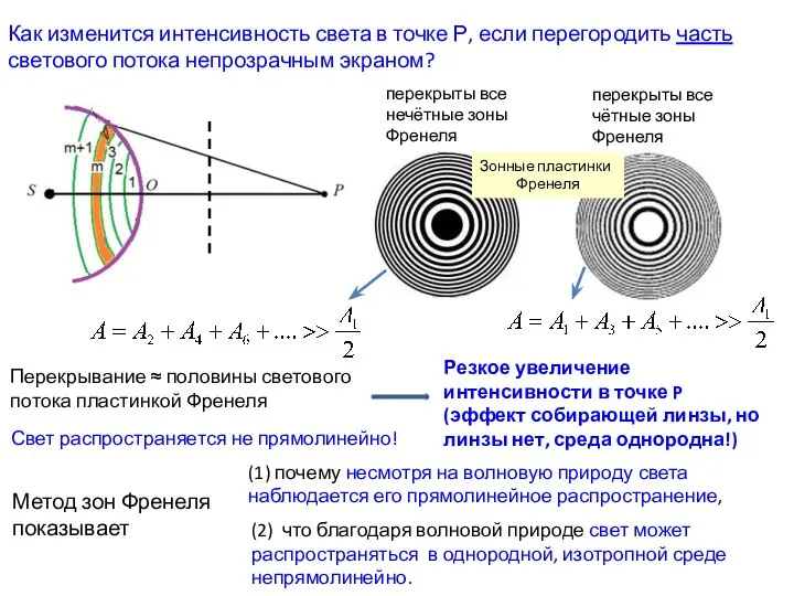 Как изменится интенсивность света в точке Р, если перегородить часть светового