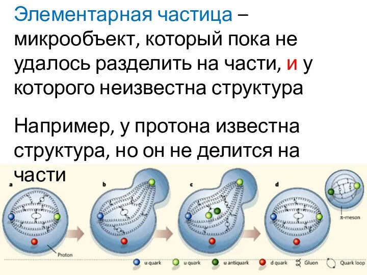 Элементарная частица – микрообъект, который пока не удалось разделить на части,