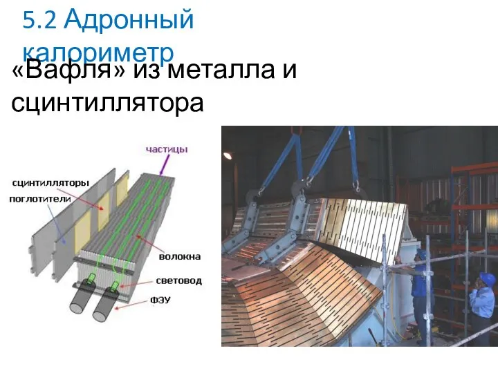 5.2 Адронный калориметр «Вафля» из металла и сцинтиллятора