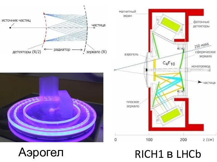 Аэрогель RICH1 в LHCb