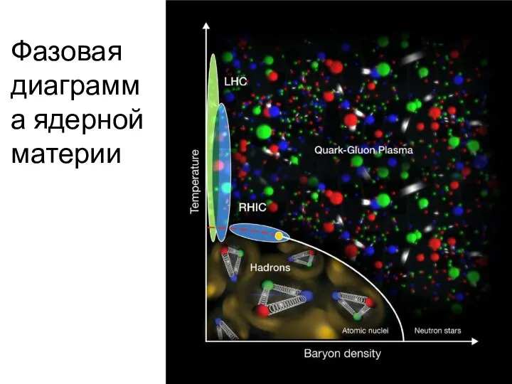 Фазовая диаграмма ядерной материи