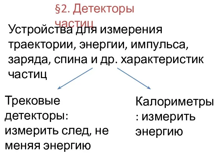 §2. Детекторы частиц Устройства для измерения траектории, энергии, импульса, заряда, спина