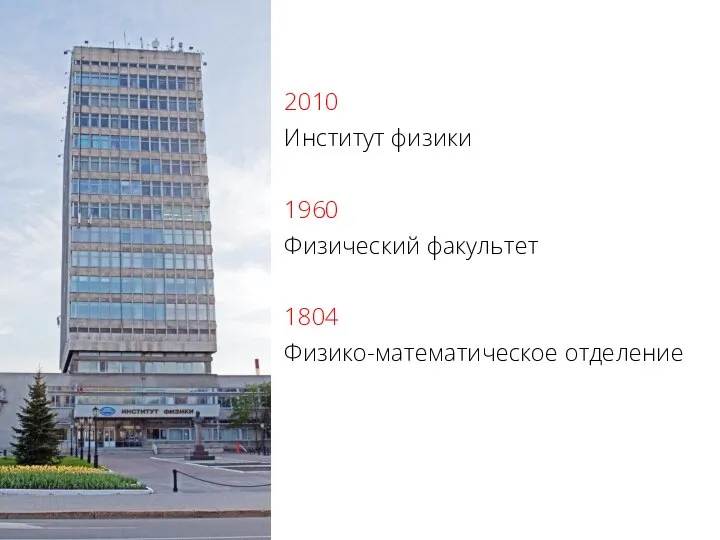 2010 Институт физики 1960 Физический факультет 1804 Физико-математическое отделение