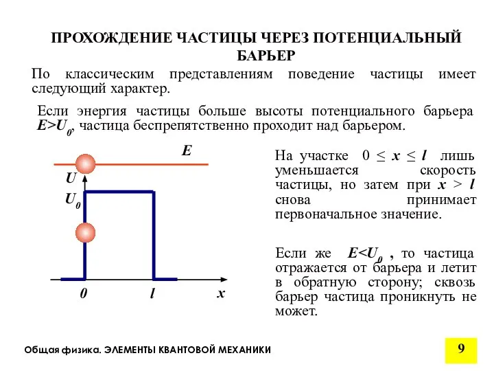 Общая физика. ЭЛЕМЕНТЫ КВАНТОВОЙ МЕХАНИКИ По классическим представлениям поведение частицы имеет