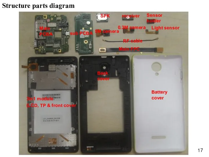 Structure parts diagram 3in1 module (LCD, TP & front cover Back