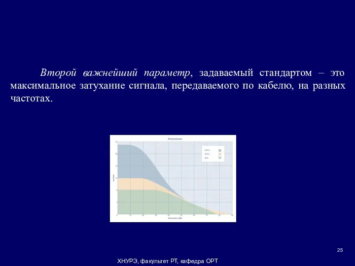 ХНУРЭ, факультет РТ, кафедра ОРТ Второй важнейший параметр, задаваемый стандартом –