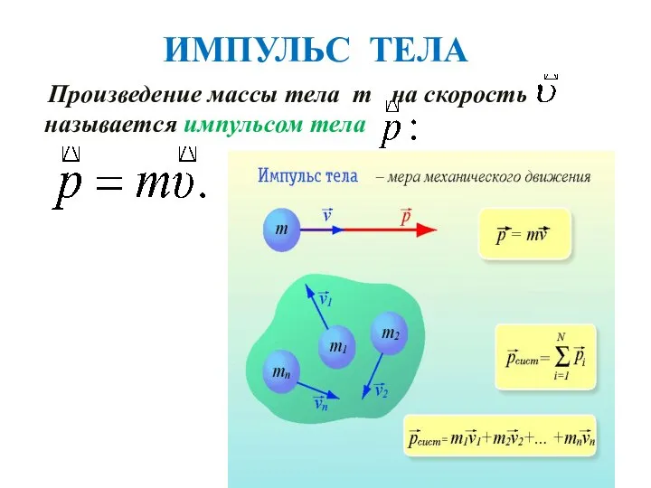 ИМПУЛЬС ТЕЛА Произведение массы тела m на скорость называется импульсом тела