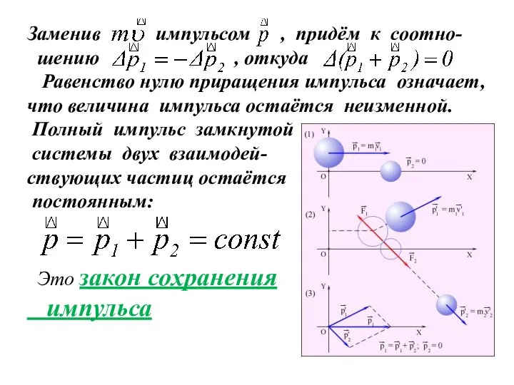 Заменив импульсом , придём к соотно- шению , откуда Равенство нулю