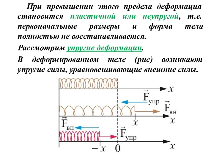 При превышении этого предела деформация становится пластичной или неупругой, т.е. первоначальные