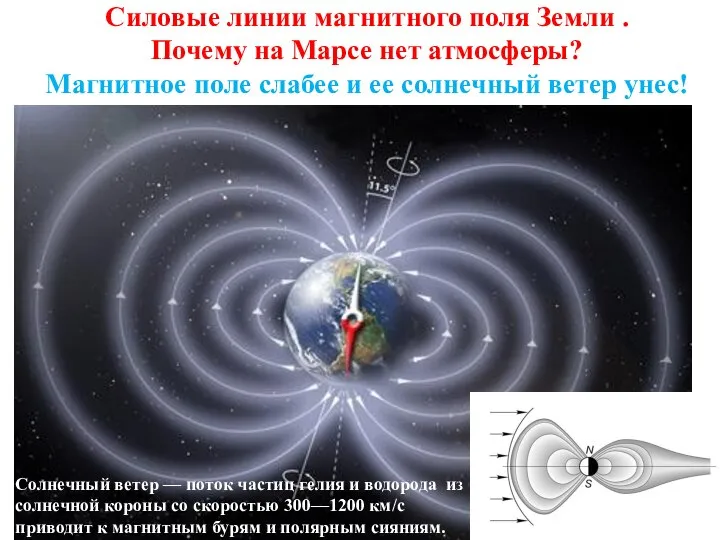 Силовые линии магнитного поля Земли . Почему на Марсе нет атмосферы?