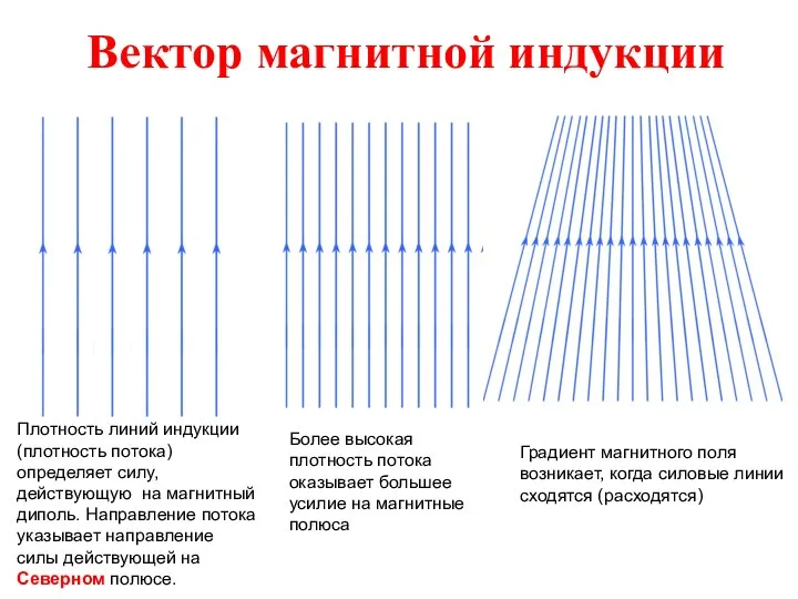 Вектор магнитной индукции Более высокая плотность потока оказывает большее усилие на