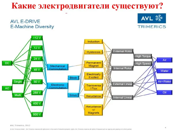 Какие электродвигатели существуют? ? двигатель