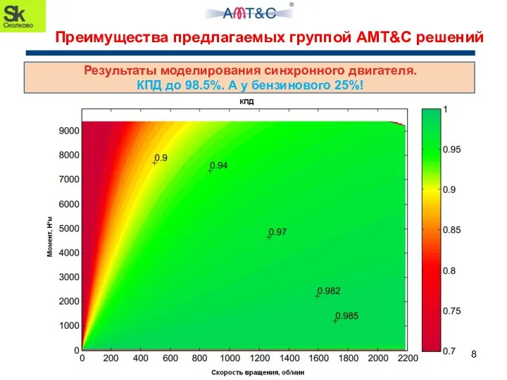 8 Преимущества предлагаемых группой AMT&C решений Результаты моделирования синхронного двигателя. КПД