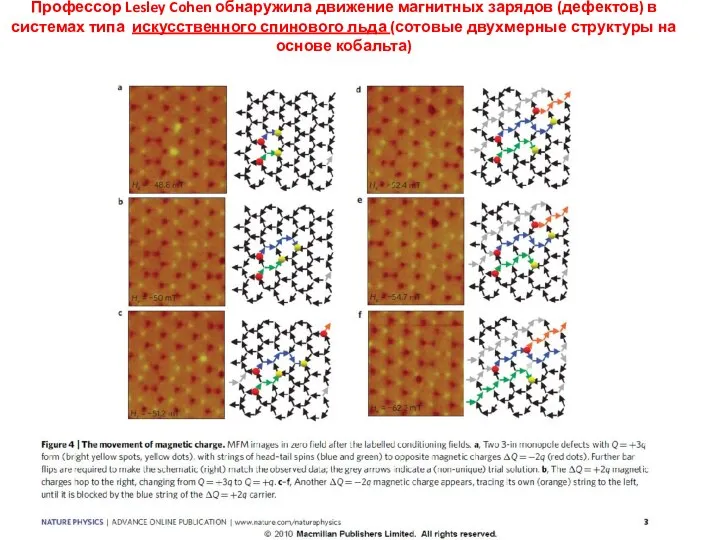 Профессор Lesley Cohen обнаружила движение магнитных зарядов (дефектов) в системах типа