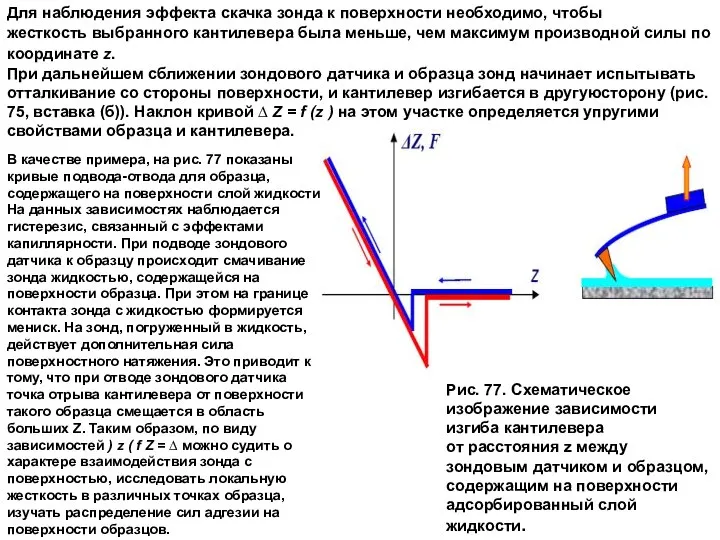 Для наблюдения эффекта скачка зонда к поверхности необходимо, чтобы жесткость выбранного